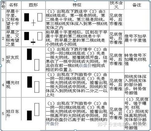 股票周线买入图解图片