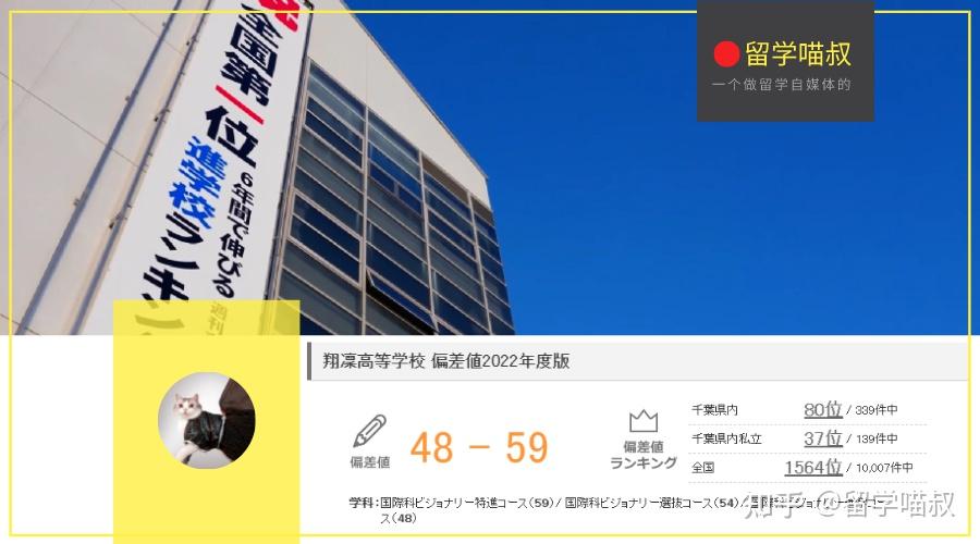 想去日本读高二,日本千叶县的翔凛高中与晓星国际高中哪个好? - 知乎