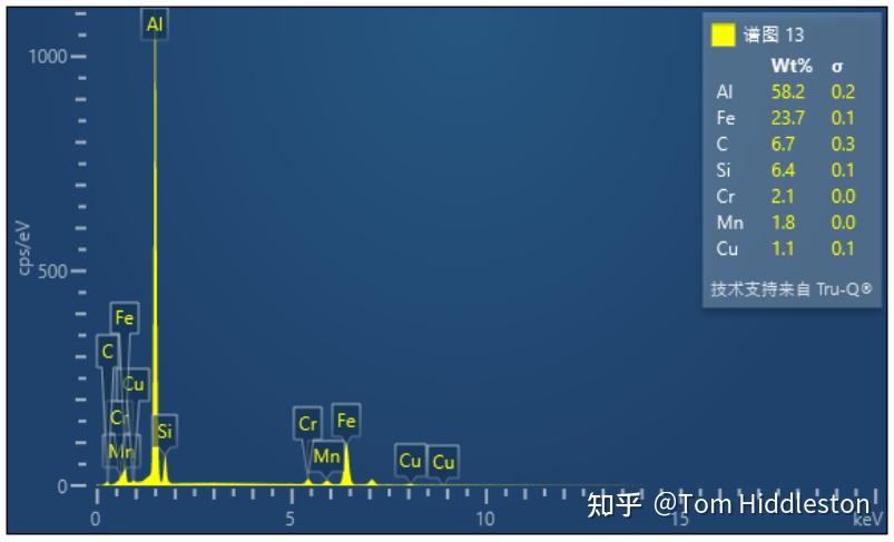 SEM、EDS、XRD、EBSD 各是什么？ - 知乎
