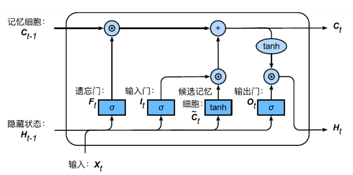  gated linear unit glu 