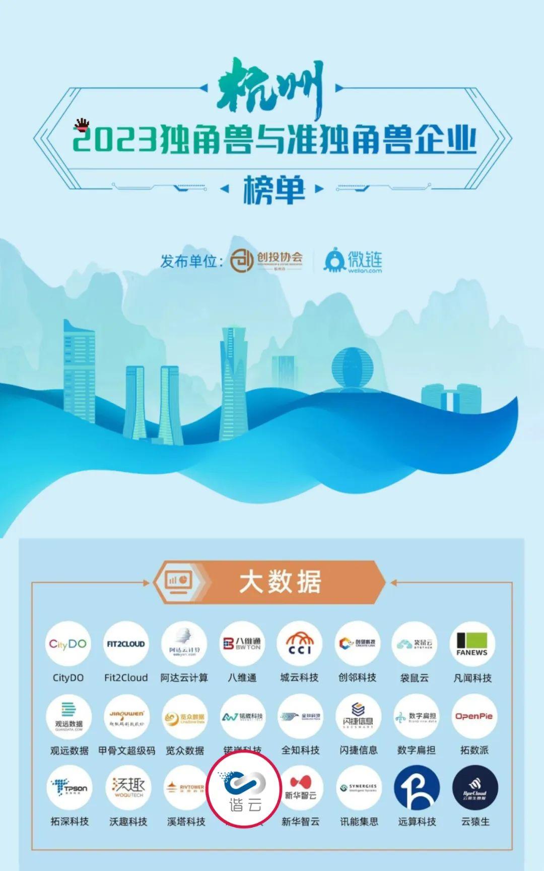 连续三年!谐云再登「2023杭州准独角兽企业榜单」 - 知乎