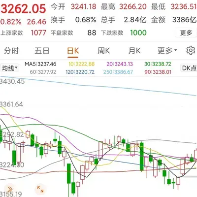 假期证券传来两大消息,对a股有何影响?明天a股开盘会怎么走? - 知乎
