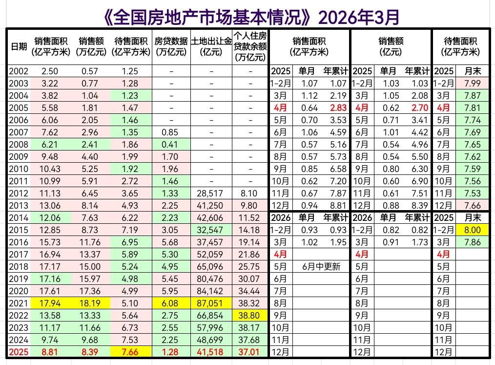 2026年房价会跌还是涨? - 知乎
