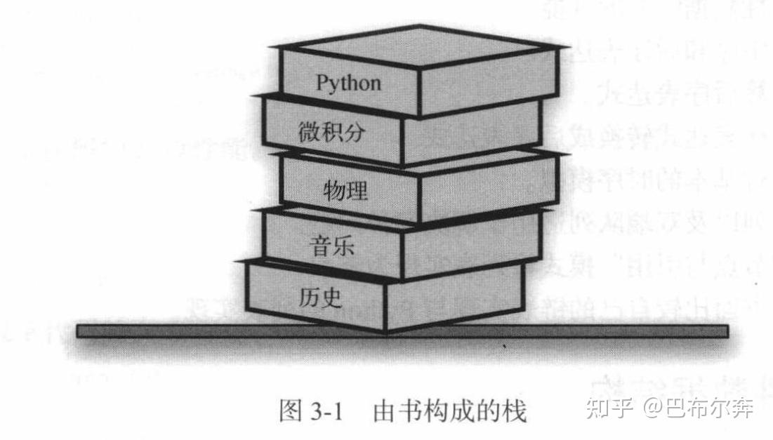 Item Def python 数据结构的知识点有哪些? - 知乎