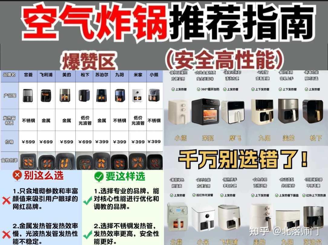 2026空气炸锅怎么选?高性价比空气炸锅推荐,一文解决空气炸锅选购困难症!附宫菱、九*、美*、飞*浦等热门空气炸锅实测分享,有图为证更专业!