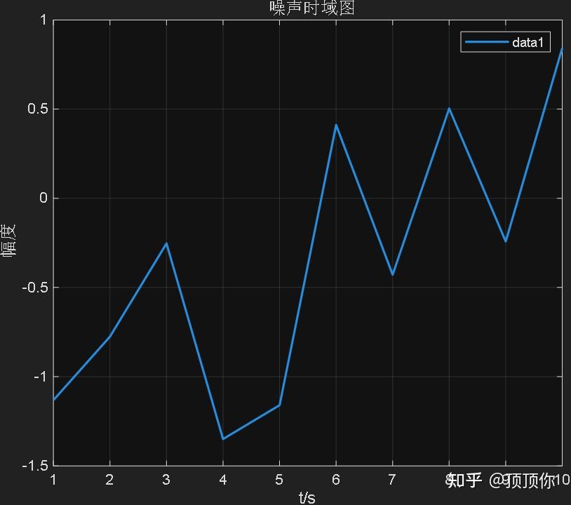 matlab设置黑色主题（带边框）+深色图像解决方法 - 知乎