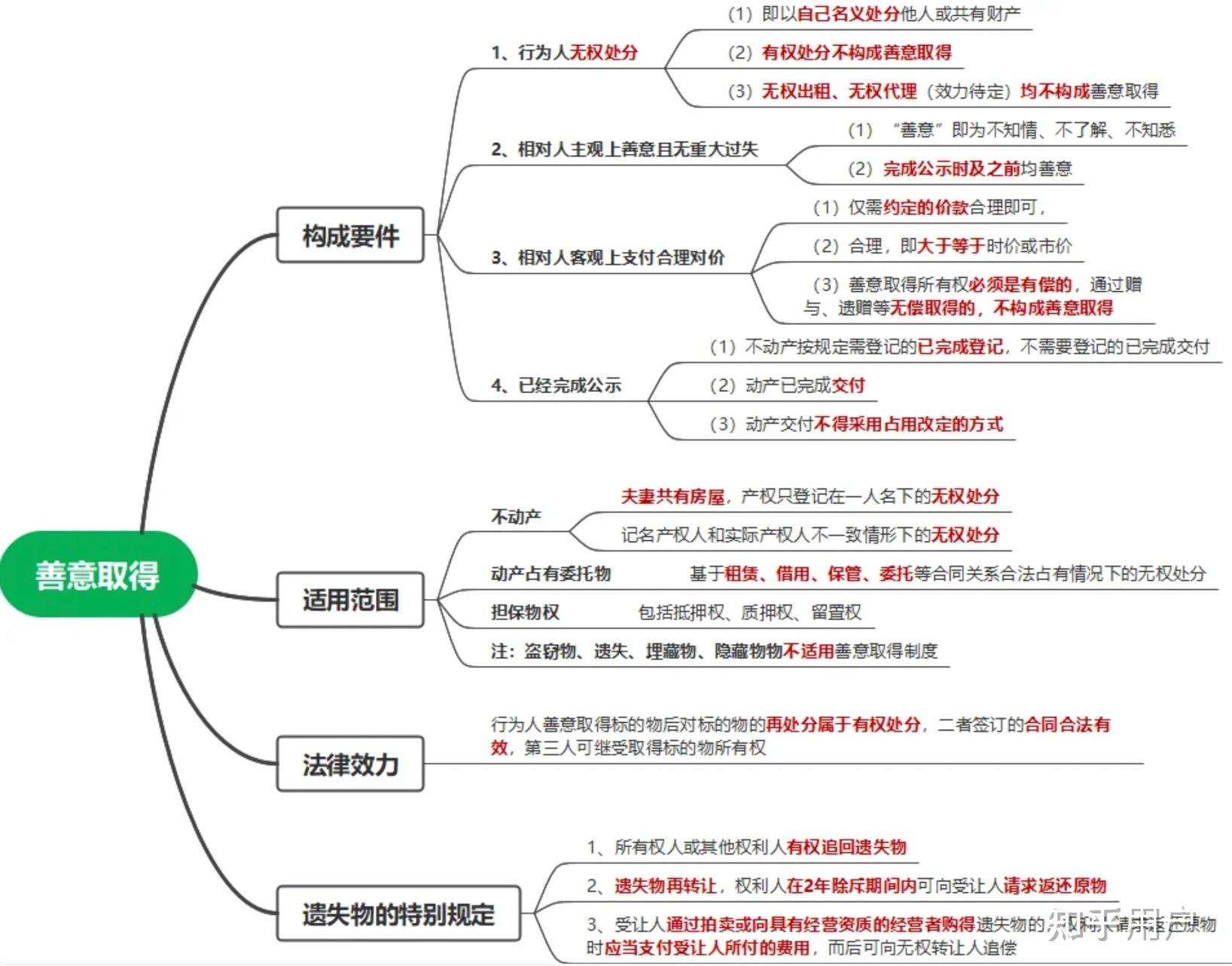 为什么赠与不适用善意取得? - 知乎