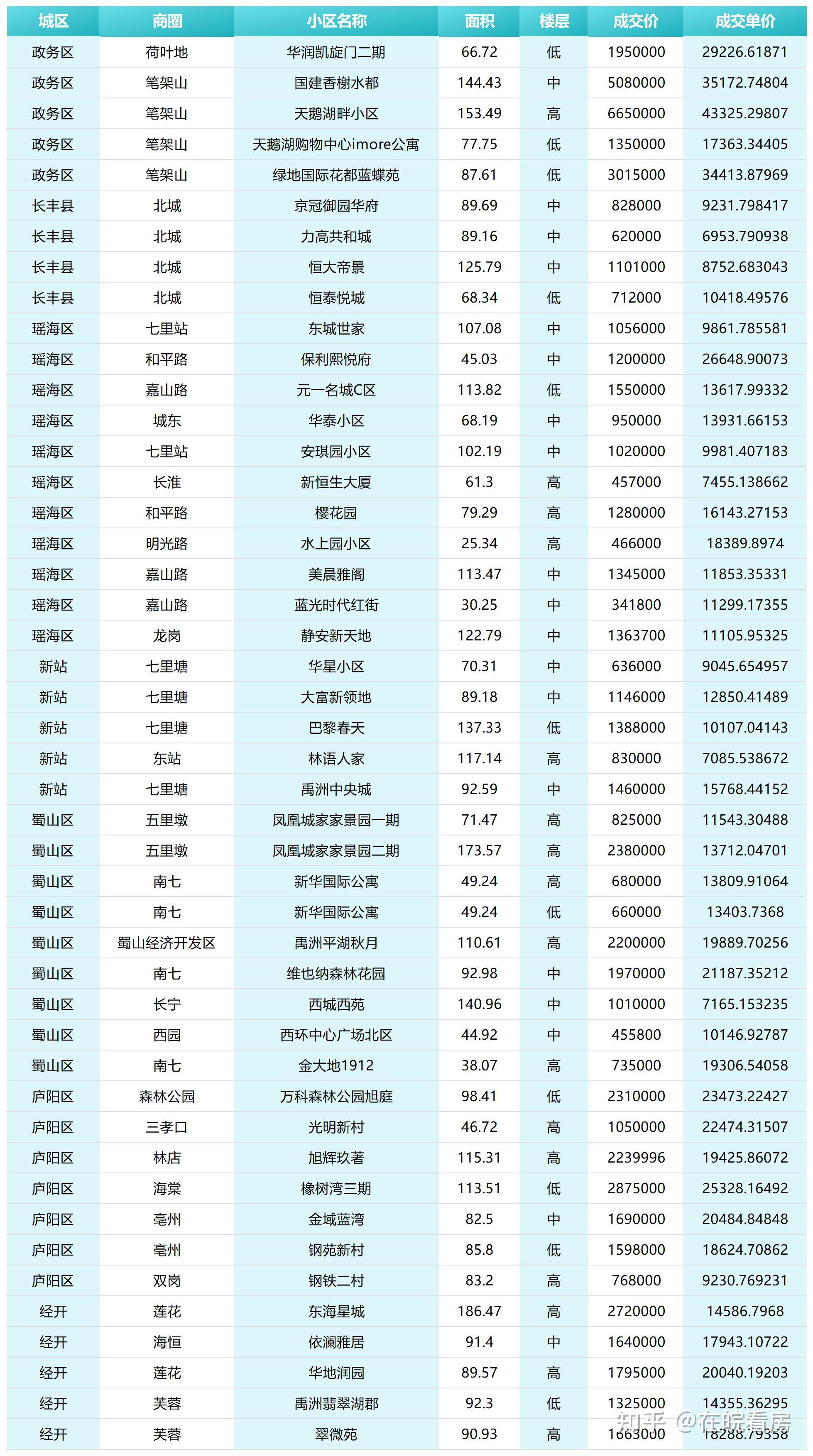 合肥的房价为什么会下跌? - 知乎