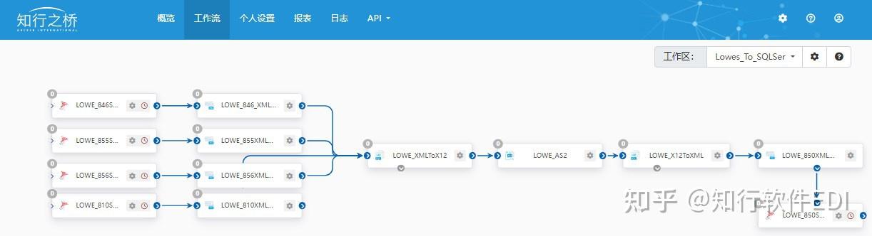 Lowes EDI 项目数据库方案开源介绍 - 知乎