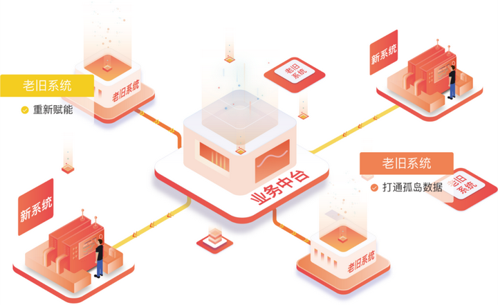 JECloud 基于微服务架构的低代码平台 - 知乎