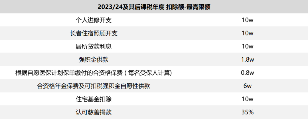 香港的税收到底有多低?年入100万需要缴纳多少税 - 知乎