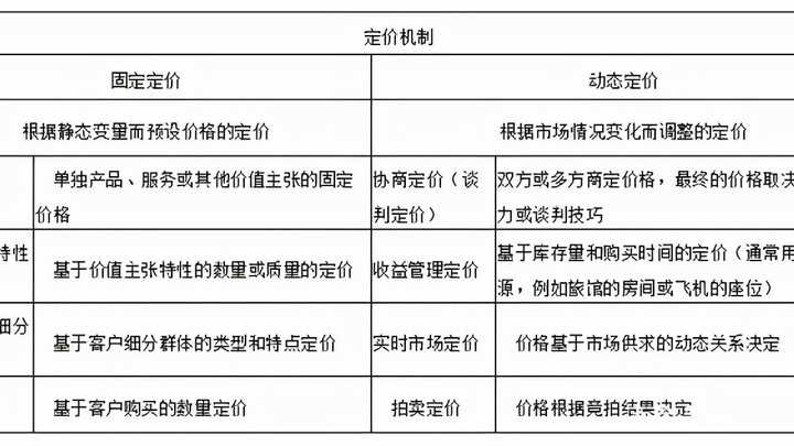 批发业的盈利模式分析怎么写
