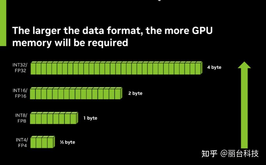 GPU 显存解码:释放 AI 性能 - 知乎