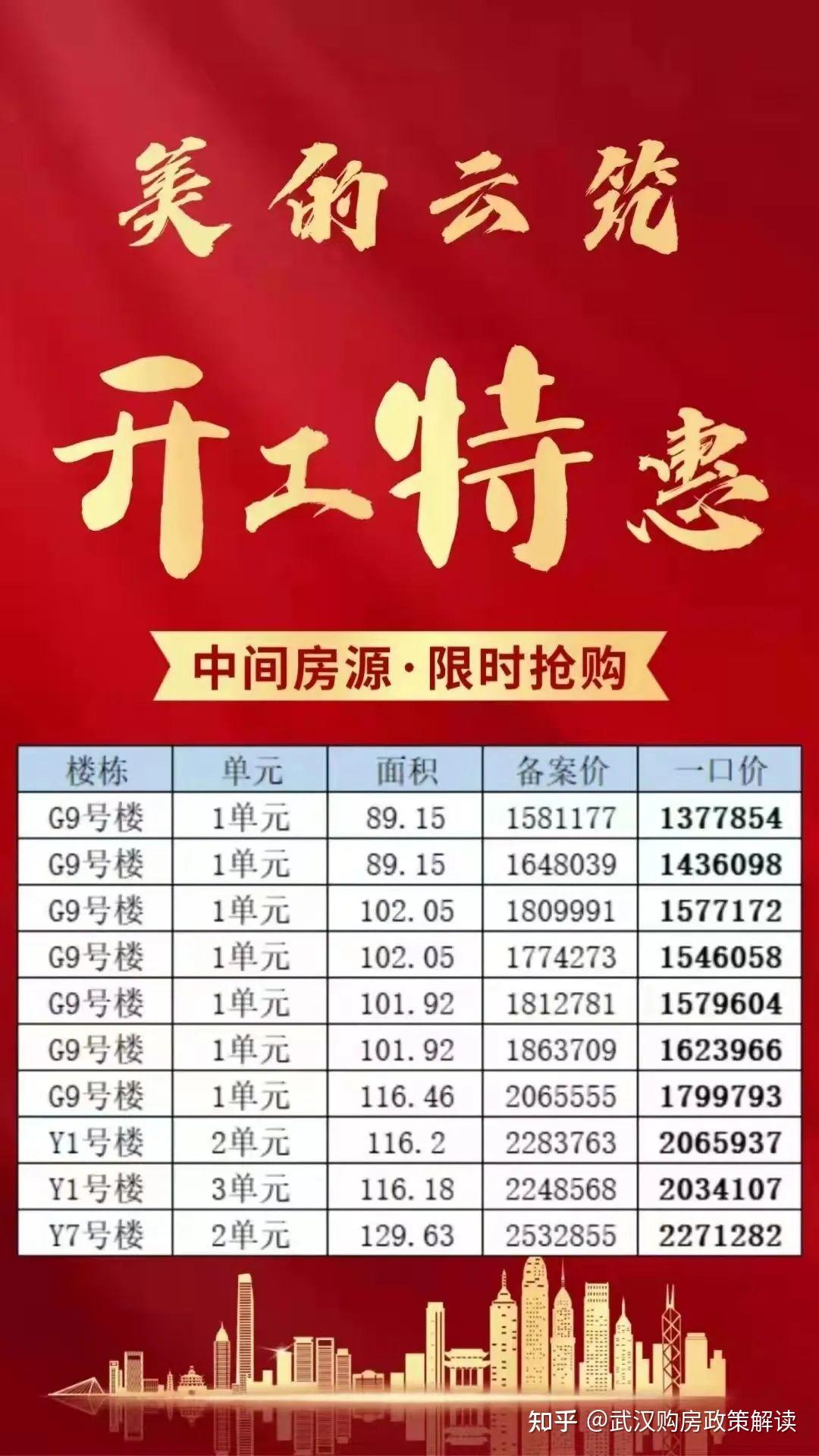房贷利率下调！特惠好房不断！置业正当时！ - 知乎