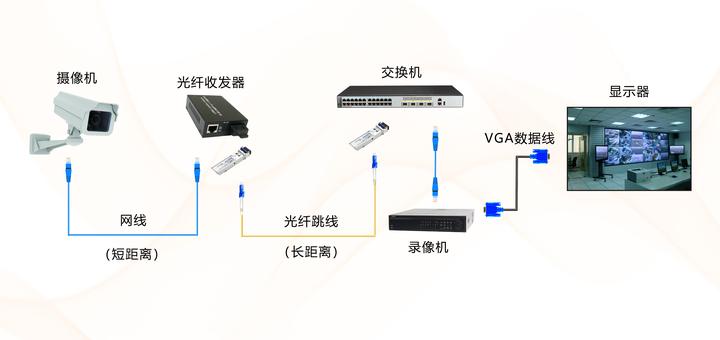 光纤收发器的基础知识 - 知乎
