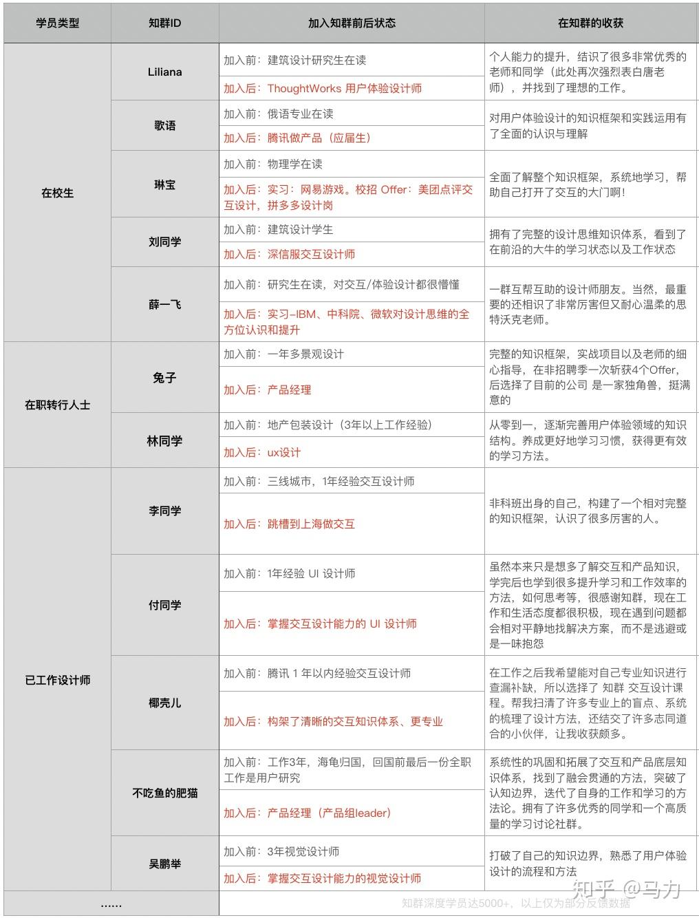 从零基础如何自学 UI 设计？
