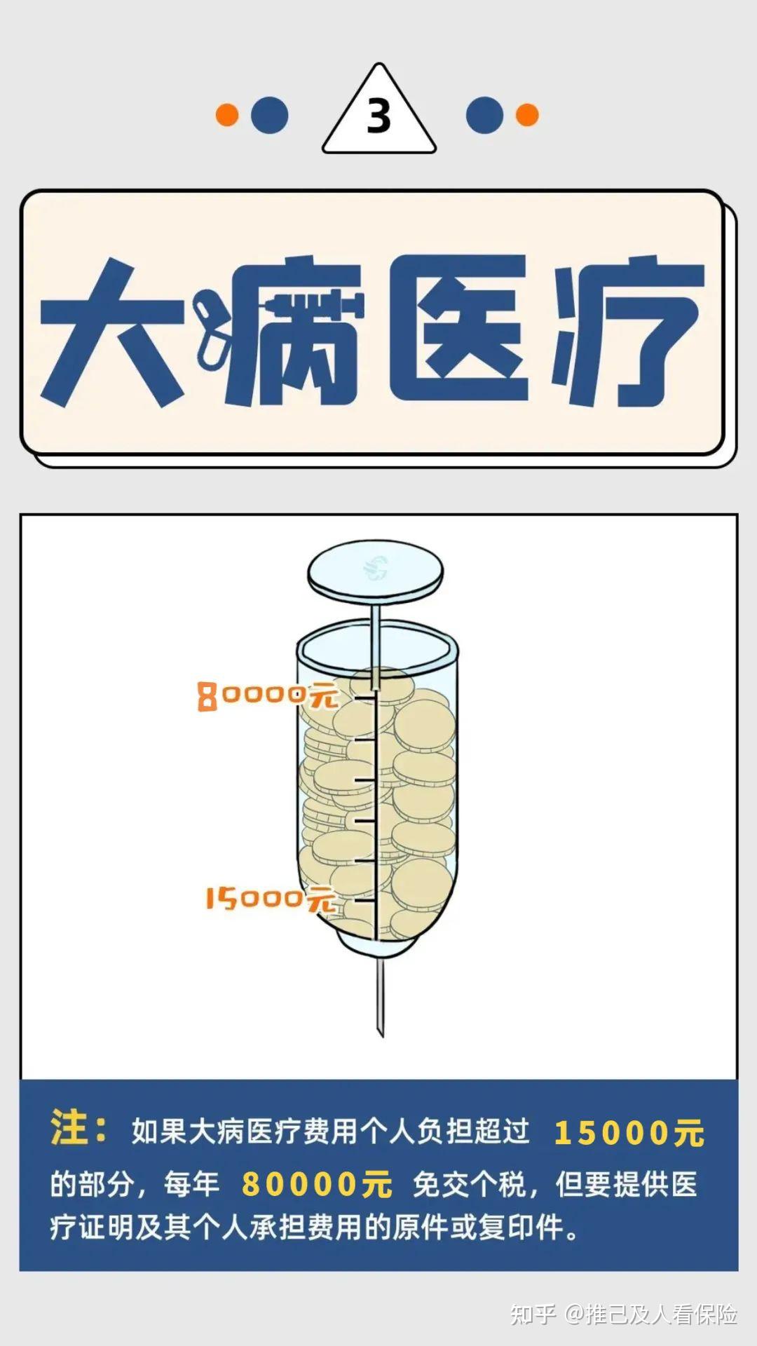 个人所得税合理避税的12种方法,太有用了! - 知乎