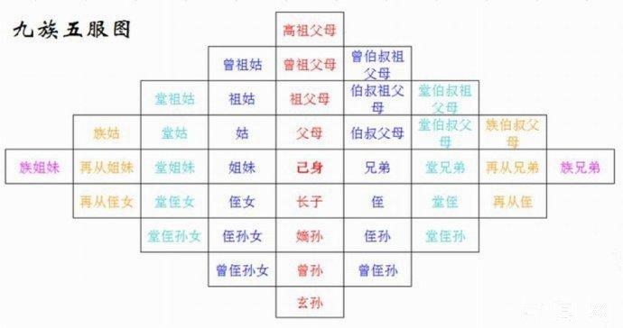 历史揭秘：株连九族是哪九族 - 知乎