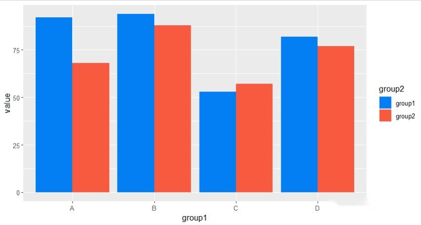 R可视化——一文带你打通ggplot2个性化绘制柱状图（条形图）！！！ - 知乎