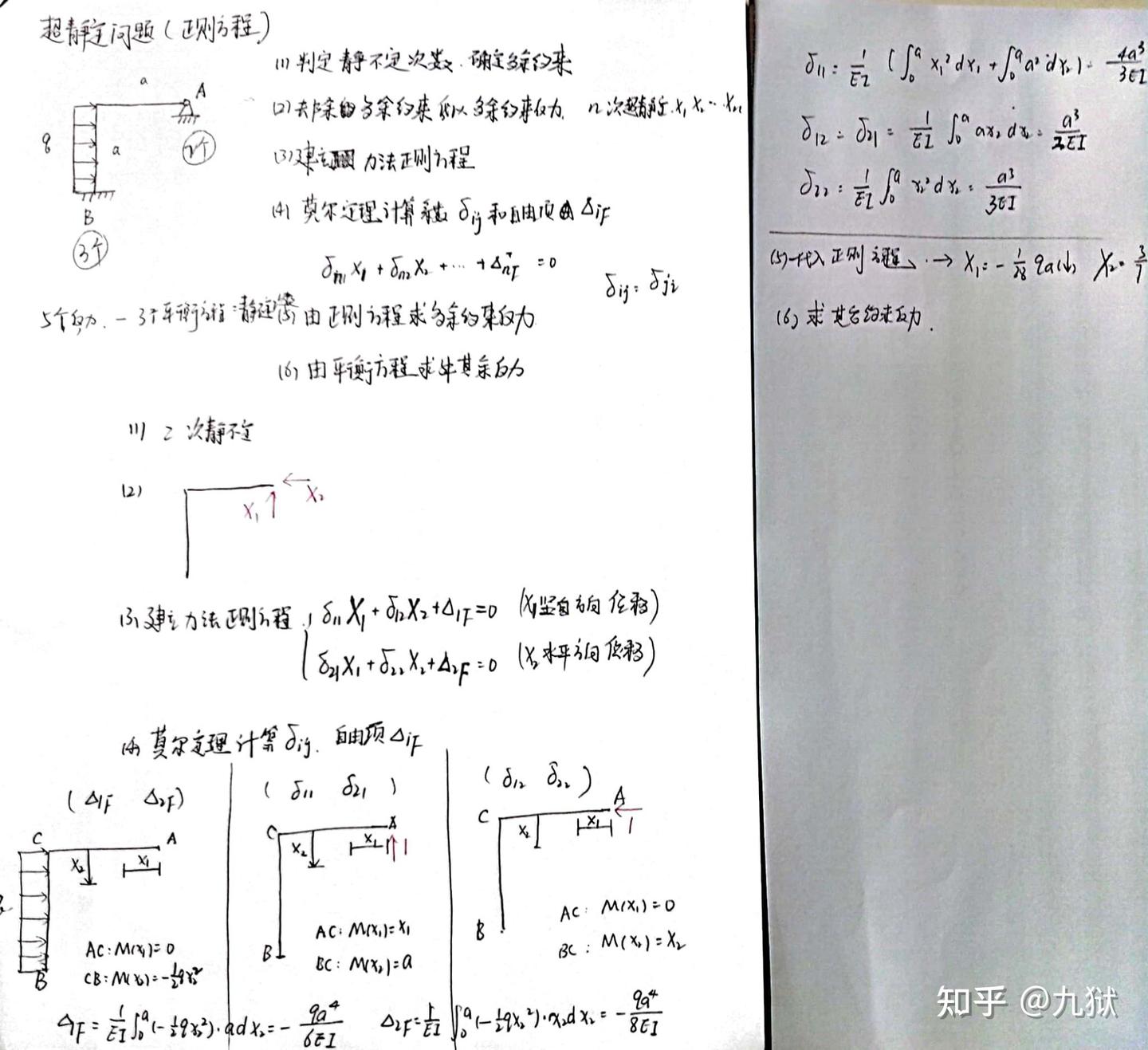 材料力学期末复习笔记 - 知乎