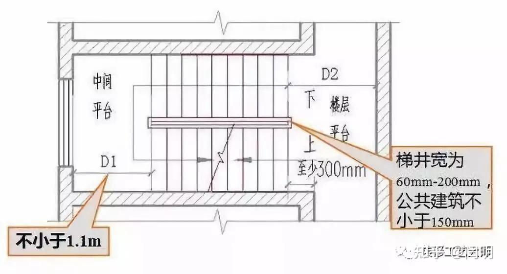 楼梯的坡度、踏步尺寸和楼段尺寸如何确定? - 知乎