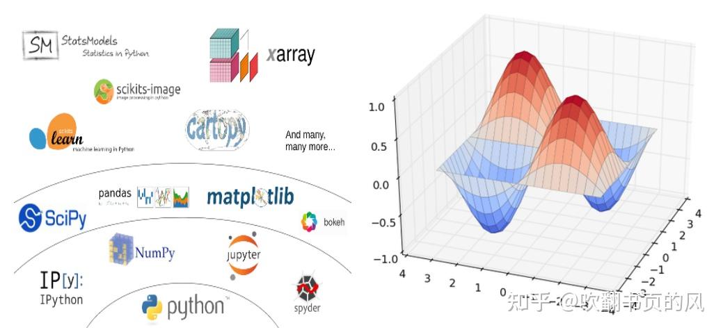 基于“python+”潮汐、风驱动循环、风暴潮等海洋水动力模拟 - 知乎