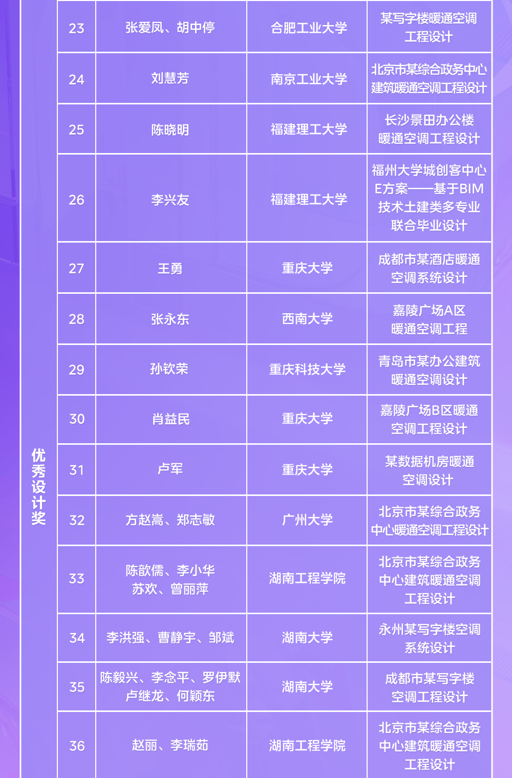 第二十二届MDV中央空调设计应用大赛获奖名单揭晓! - 知乎