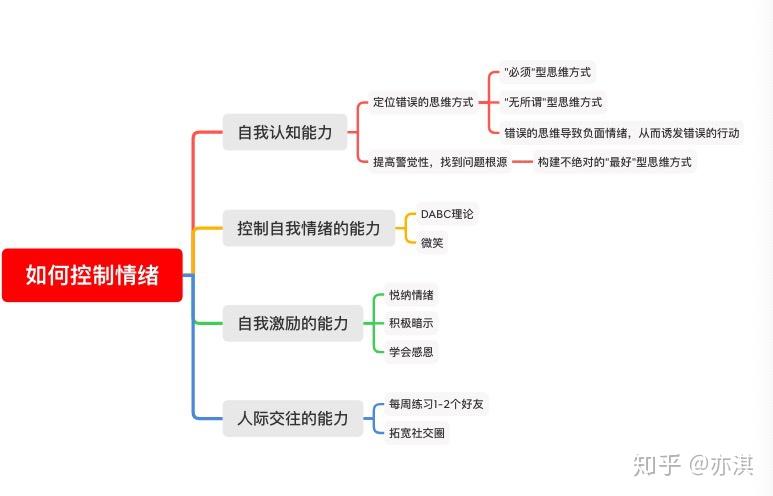 怎樣進行良好的情緒管理