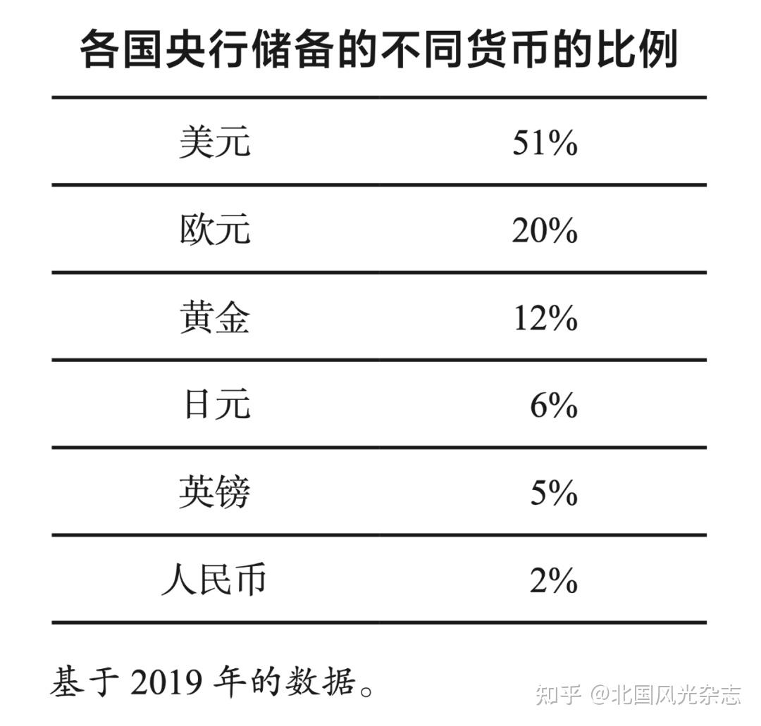 达利欧重磅预判：未来10年，爆发大规模战争的概率是35% - 知乎
