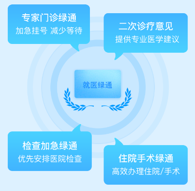 关于广安门中医医院、价格亲民,性价比高挂号跑腿，解决您的挂号看病难问题的信息