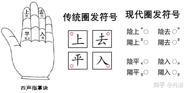 古时,陌是四声中的什么声? - 知乎