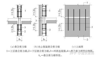 SPCS装配整体式钢筋焊接网叠合混凝土结构-装配式建筑技术 - 知乎