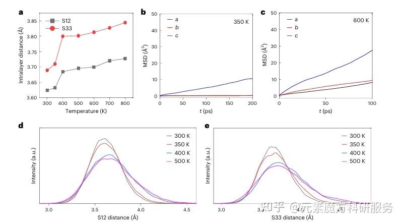 从Nature Chemistry中解读理论计算方法：从头算分子动力学模拟（AIMD） - 知乎