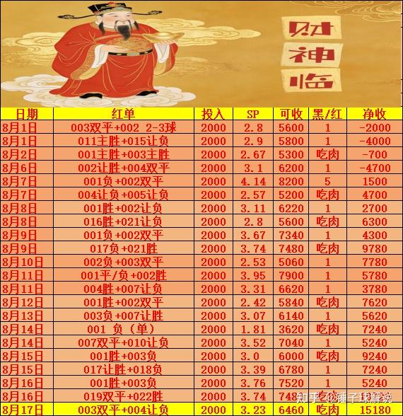 8月18日 (4场)足球赛事分析,(仅供参考) - 知乎
