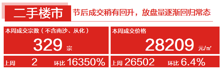 拐点?广州二手成交量大涨44%,房价可能会反弹 - 知乎
