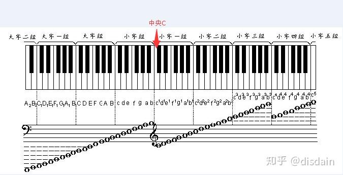 小字一组c图表图片