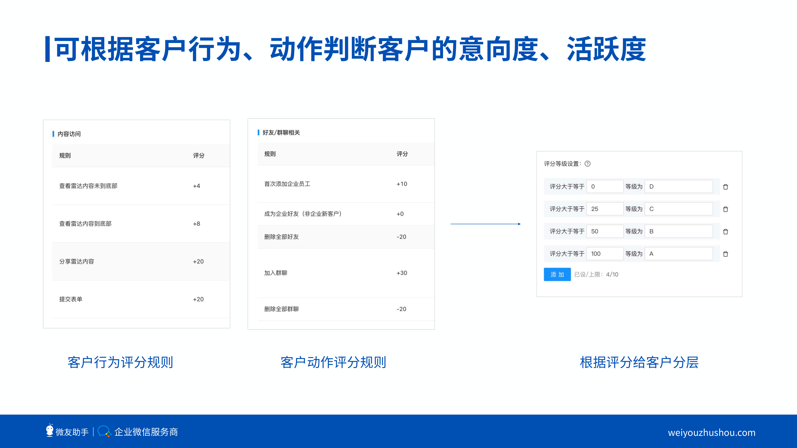 SCRM究竟是什么样的系统？带你深入了解