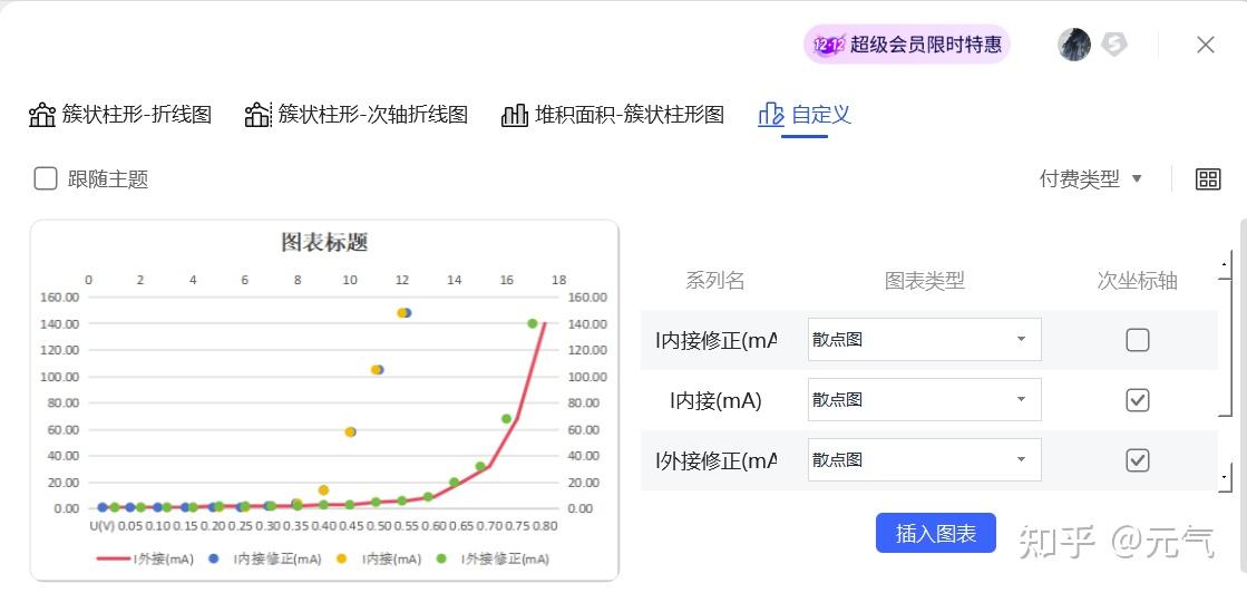 excel作图，如何指定x轴y轴数据画折线图？如何在同一个图表中绘制多条曲线？ - 知乎