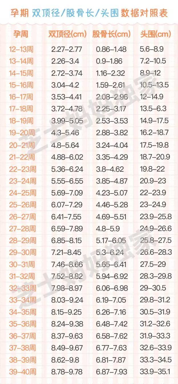 有没有一个标准的胎儿发育时间线,第几周长哪儿那种? - 知乎