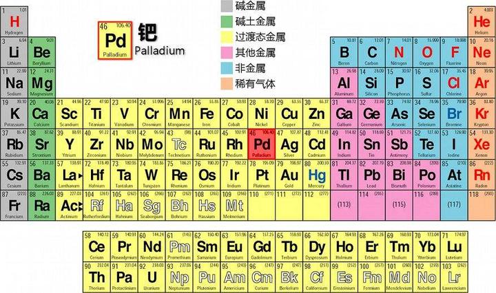 化学」元素周期律和元素周期表基础巩固- 知乎