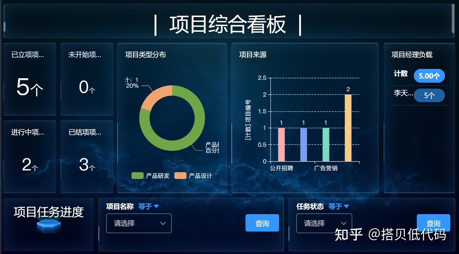 项目管理的全面优化:从项目启动到核心看板体系的构建 - 知乎