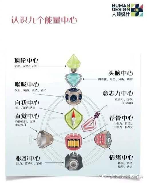 人类图是什么,为什么要解读,学习人类图 - 知乎