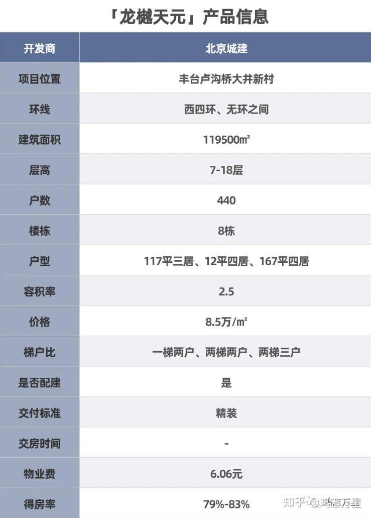 长安悦玺 | 京西四环外 · 石景山鲁谷-衙门口 · 融创24年建成 · 约97-173㎡三至四居 · 高品质商品房 - 知乎