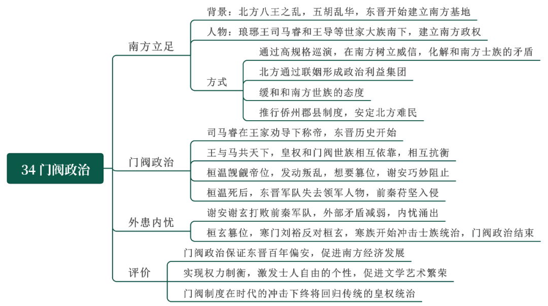 中国通史 | 34 门阀政治 - 知乎