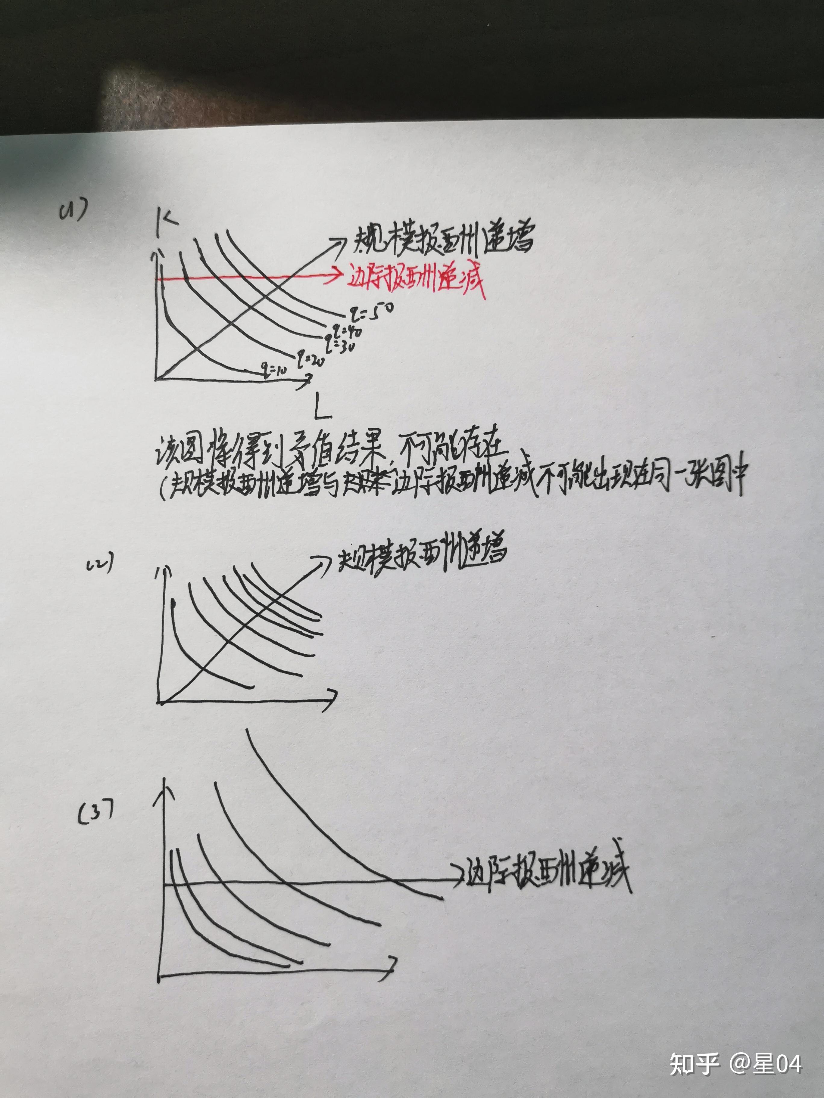为什么会同时存在边际收益递减和规模报酬递增