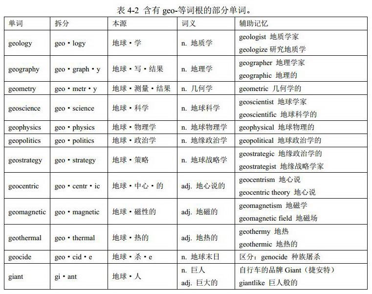 混沌之神与五大创世神(词根cosm-和geo-):英语单词中的单词词根(希腊罗马神话、熟词记词根、简单词词根等) - 知乎