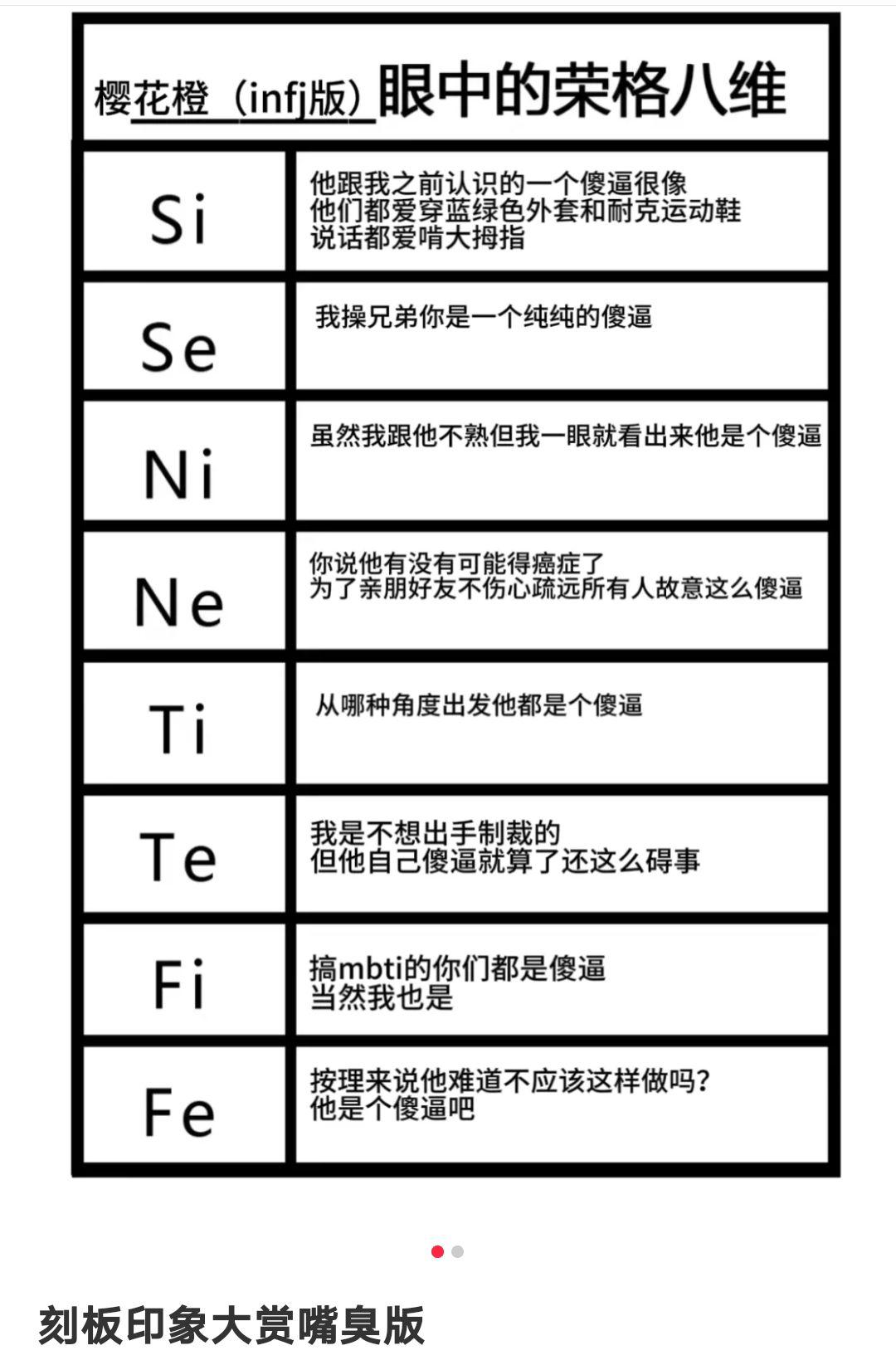 mbti刻板印象图片