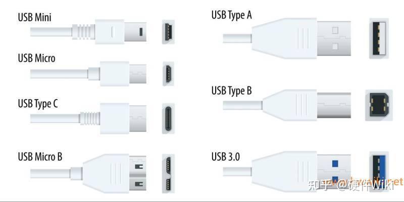 USB标准下载、版本以及架构差异 - 知乎
