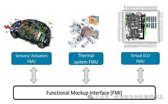 Fmu Microcontroller 【案例】SystemC FMU 用于 ADAS 系统的验证 - 知乎