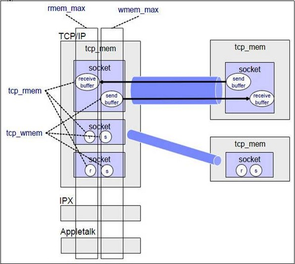 包含S3C2440移植linux3.4.2内核之内核框架介绍及简单修改的词条